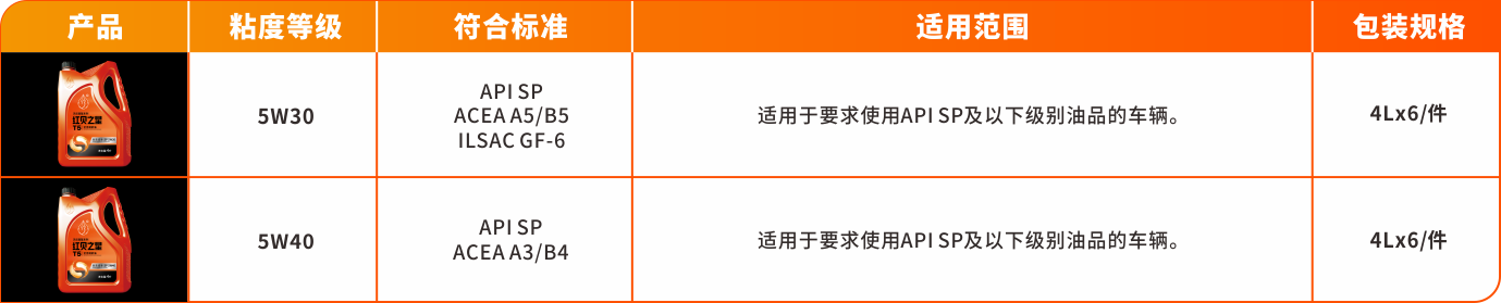 1641371999940530mDxI.png 星系列-紅貝之星T5.png