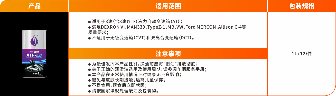 1641451848625031Je2P.png S級變速箱油系列-ATF8S.png