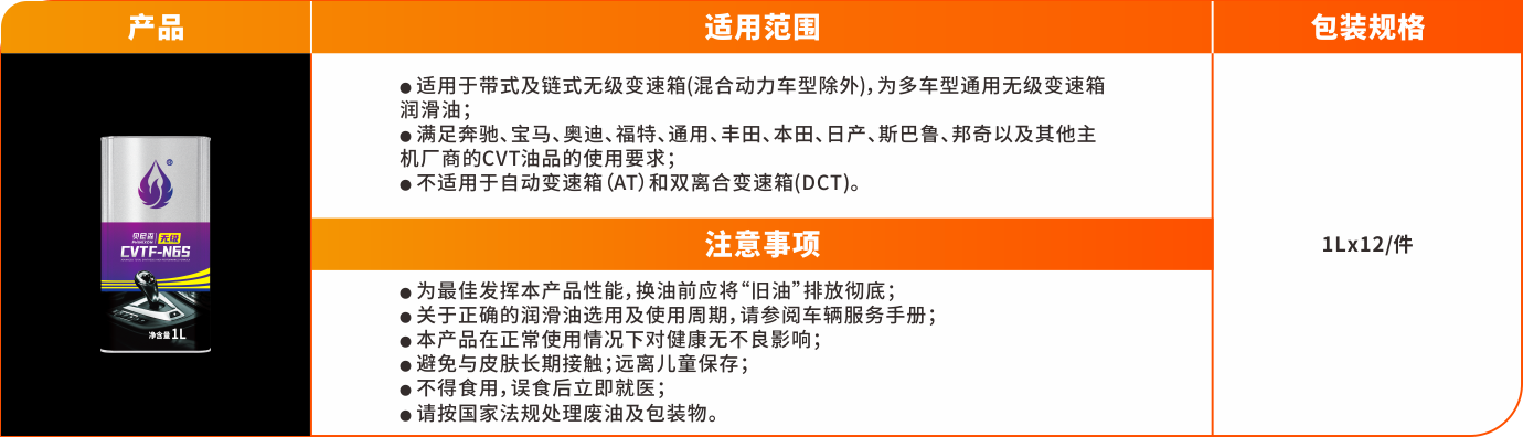 1641452052391324LElj.png S級變速箱油系列-CVTF-N6S.png