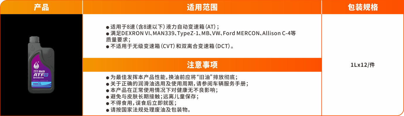 1641457463412760BclV.png 變速箱油系列(塑料罐)-ATF8.png