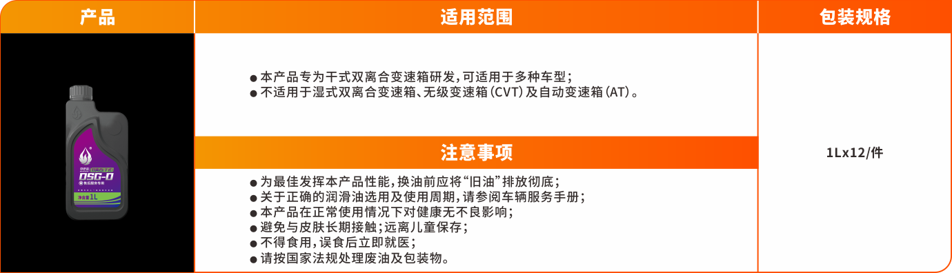 1641457822841116tBGg.png 變速箱油系列(塑料罐)-DSG-D.png