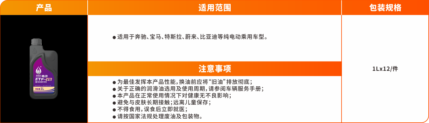 1654587969296599HCye.png 變速箱油系列(塑料罐)-ETF-V6.png