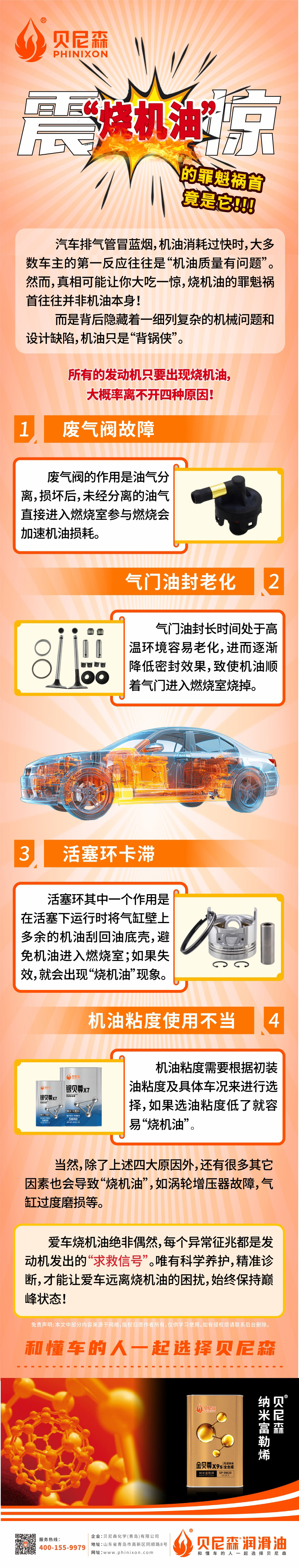 2025.7.24-震驚！“燒機油”的罪魁禍首竟是它！.jpg