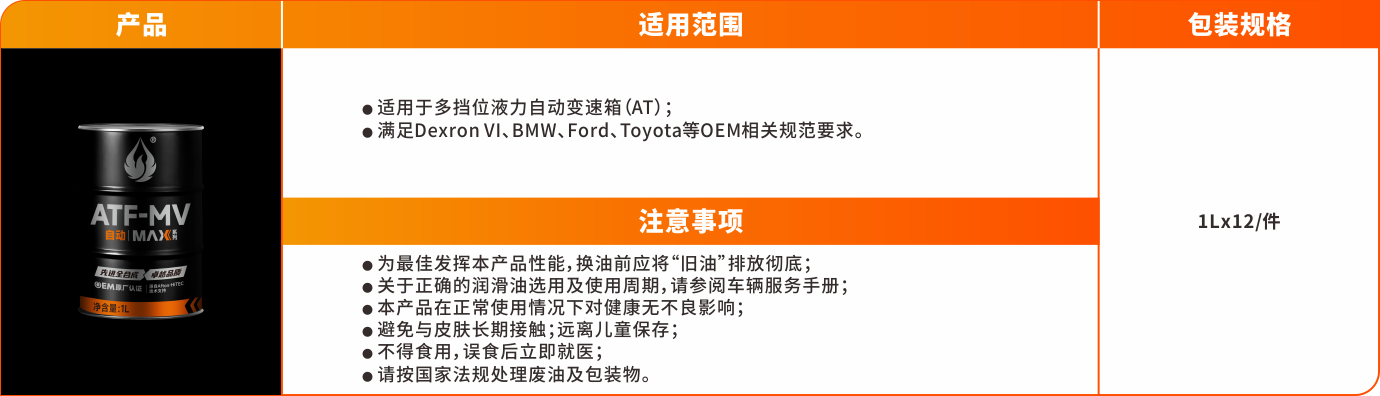 17688712802394710OSf.png MAX變速箱油系列-ATF-MV.png